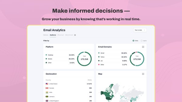 tinyEmail: Analytics dashboard